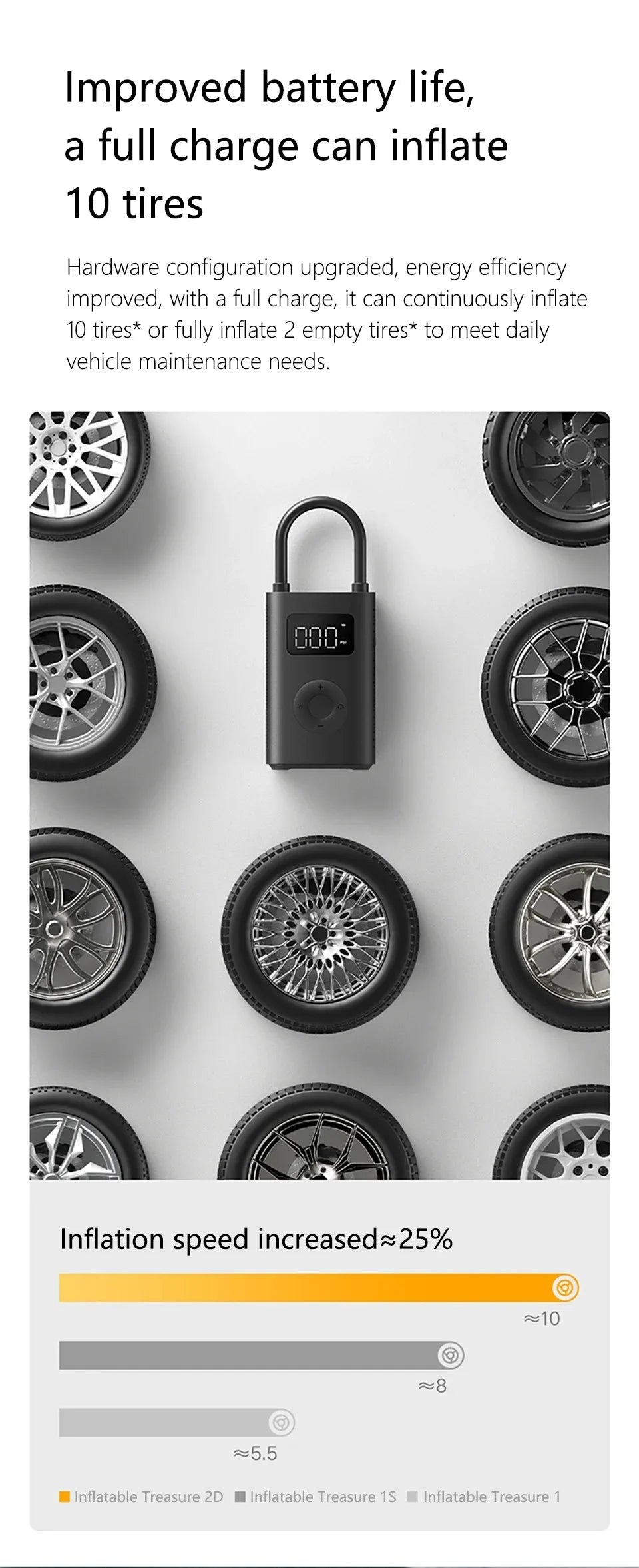 Xiaomi Mijia Air Pump 2D – 150 PSI Smart Portable Inflator with USB-C & Auto Shut-Off