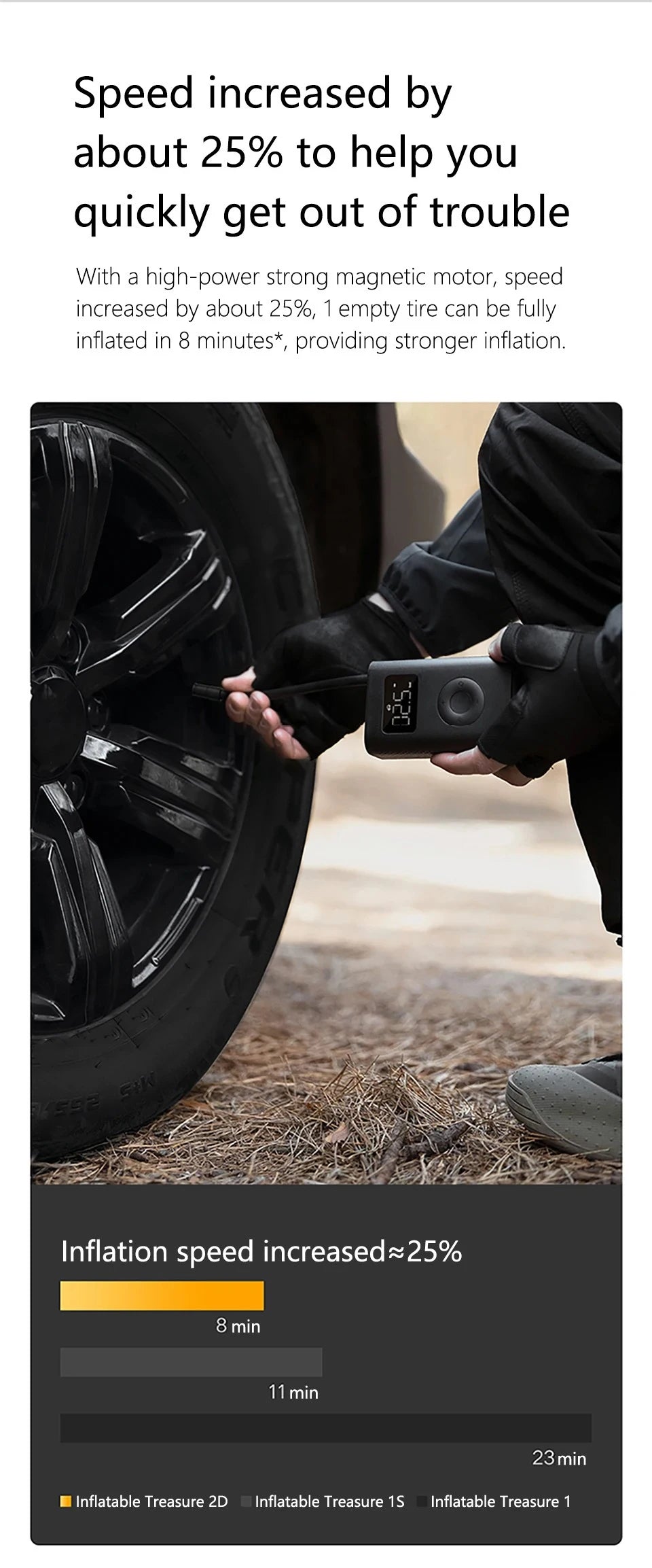 Xiaomi Mijia Air Pump 2D – 150 PSI Smart Portable Inflator with USB-C & Auto Shut-Off