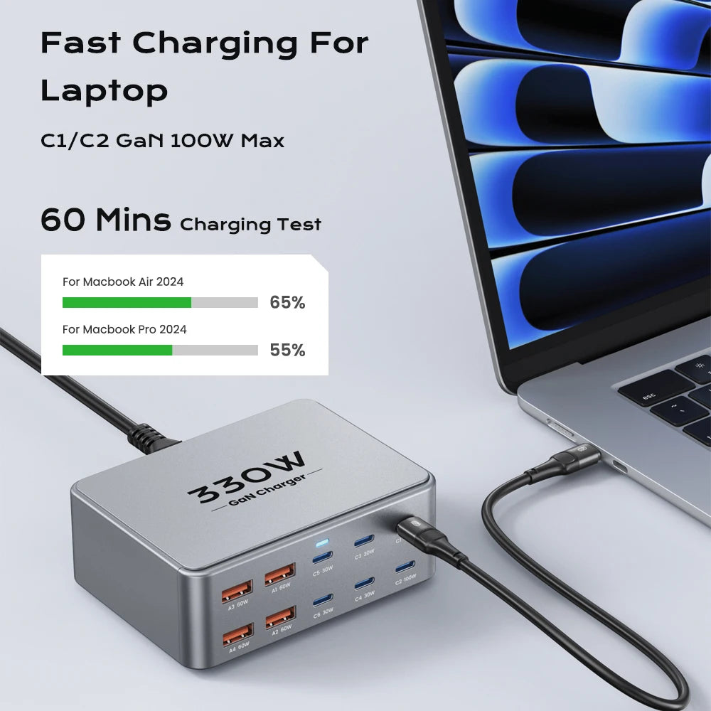 330W GaN USB-C Multi-Port Fast Charger – PD 3.0 / PPS / QC 3.0 for Laptops & Phones